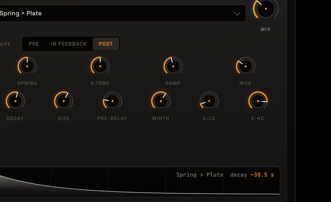 The reverb section with its decay curve, mode selector and routing