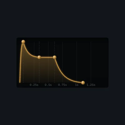 fp-envelope: Draggable ADSR with per-stage curves