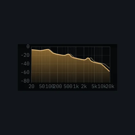 fp-spectrum: Log frequency axis, bars or filled curve