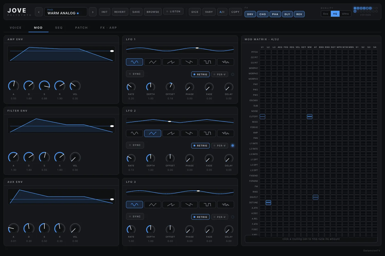 The modulation matrix, lit while it moves