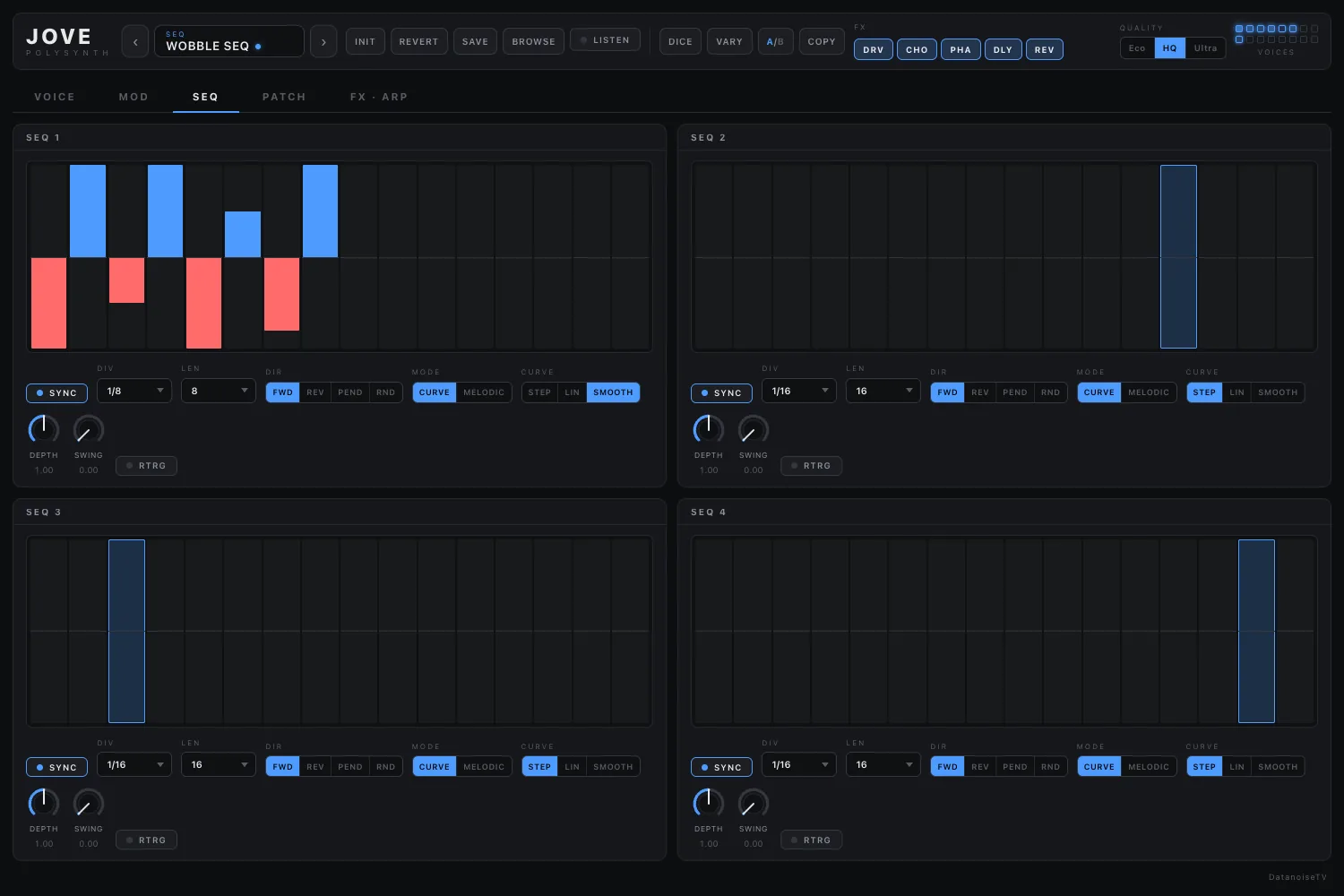 Four sixteen-step sequencers in melodic and curve mode